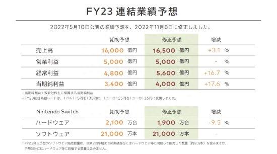 IGN预测Switch新机型明年发布：性能配置跟不上了-3.jpg