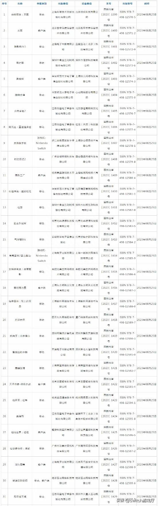 switch国行又有大作过审！《有氧拳击2》《灵活脑学校》获得版号-3.jpg