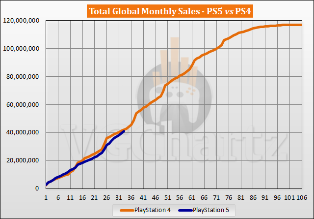索尼CEO吉田宪一郎：PS5有望成为SIE旗下“最成功的游戏机”-3.jpg