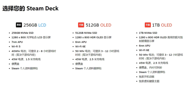 学习Switch？Steam Deck将推出OLED版本 售549美元起-2.jpg