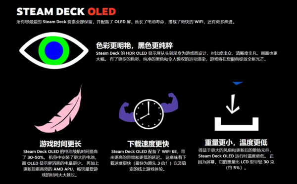 学习Switch？Steam Deck将推出OLED版本 售549美元起-3.jpg