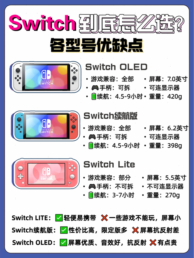 Switch这么多版本到底怎么选？一图看懂！-4.jpg