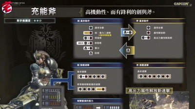 【怪物猎人世界／MHW攻略】盾斧/充能斧篇 武器攻略心得