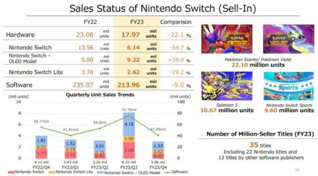Switch 性能差，原来是“家学渊源”