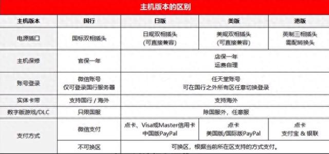Switch还值不值得入手？续航版和Olde购机指南，省钱攻略
