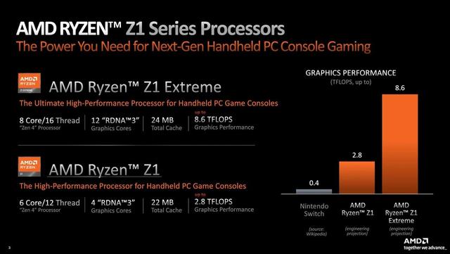 AMD推新处理器，目标是爆杀任天堂Switch？