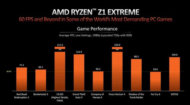 AMD推新处理器，目标是爆杀任天堂Switch？
