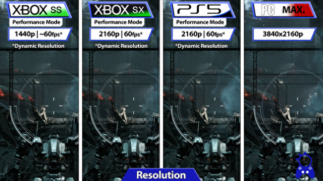 PS5版《装甲核心6》信息汇总，媒体评分|分辨率帧数|数字实体价格 ...