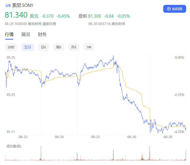 PS5涨价，会是索尼互娱最大的错误吗？